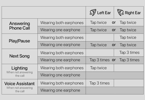 yowu-elf-wireless-earphon